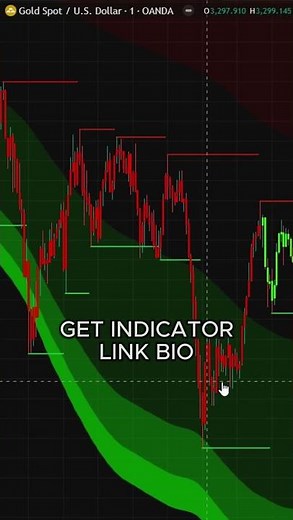 TradingView AI Indicator Setup Guide – Step-by-Step Tutorial #besttradingindicator #tradingview
