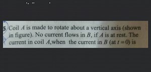 Coil A is made to rotate about a vertical axis (shown in figure... | Filo