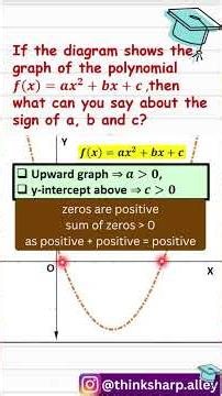 How to Find Signs of a, b and c from Graph | Class 10 Quadratic Polynomials #maths #class10maths