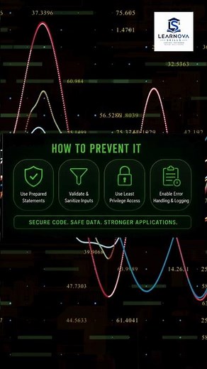 SQL Injection
