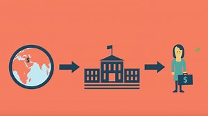 Global Investment Competitiveness