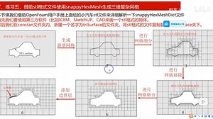 SnappyHexMesh网格划分前处理集成生成流体网格VTK