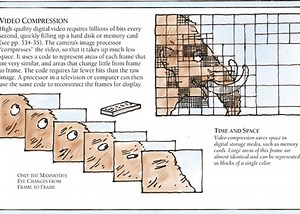 How to Make a Book About How Machines Work When No One Can See How Machines Work Anymore