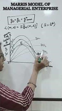 #marris #managerialtheory #theoryoffirm #economicsshorts