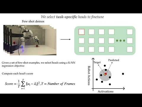Robotic Steering - A Novel Mechanistic Finetuning Approach for VLAs