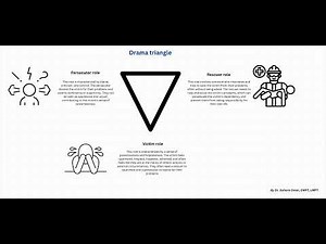 The Drama Triangle: Understanding the Roles of Victim, Persecutor, and Rescuer and avoid chaos