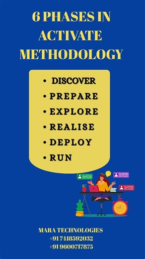 Sap S4HANA implementation project training