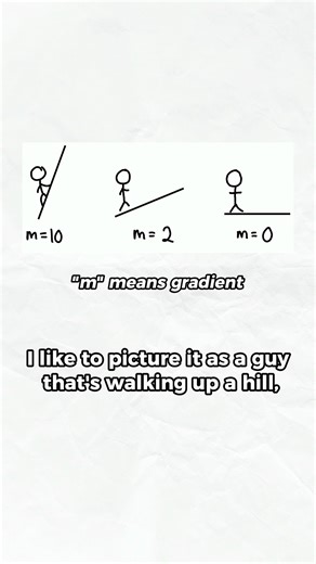 Isaac Wong on Instagram: "How should I think of a gradient?"