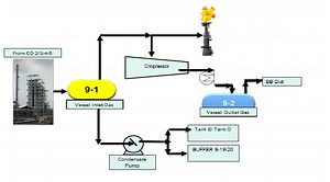 Process Review and Understanding of Compressors