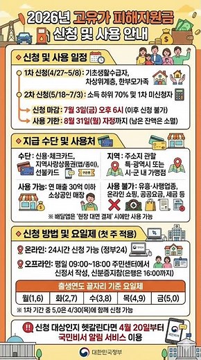 2026년 고유가 피해지원금 신청 및 사용방법