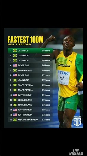 world fastest 100M runners 😱
