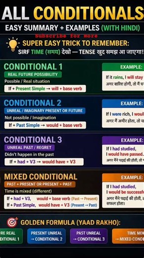 Master All Conditionals in 1 Minute! ⚡ English Grammar Trick