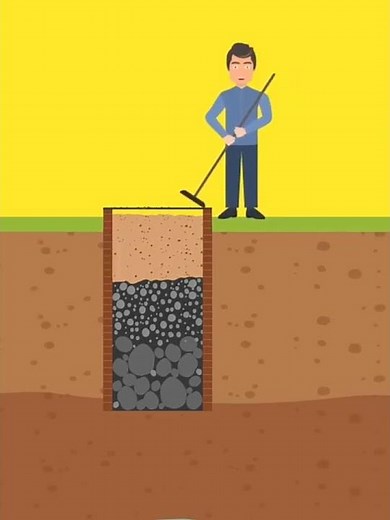 Construction of Recharge Pit - Rainwater Harvesting