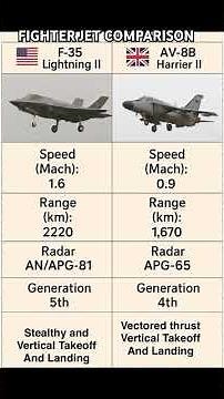 F-35 vs AV-8B | Fighterjet Comparison 2025 #F35 #aviation #fighterjet #comparison #stealth #jumpjet