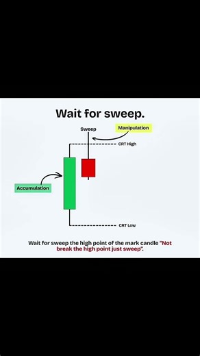 Candle Range Theory 📉🚀 #ict #trading #crt #liquidity #forex #shorts