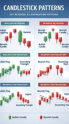 #CandlestickPatterns#PriceActionTrading#StockMarketIndia#IntradayTrading#SwingTrading#SMCTrading
