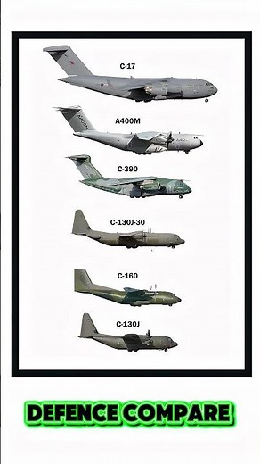 C-17 vs A400M vs C-390 vs C-130J | Military Transport Aircraft Comparison 2025