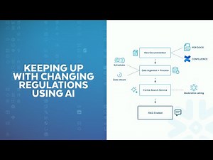 AI Compliance Copilot: Automating Regulatory Search With Snowflake Cortex AI