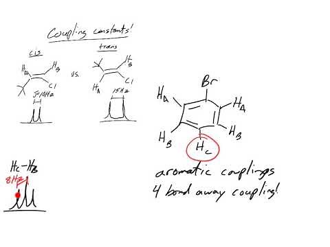H NMR coupling and coupling constants