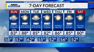 Tomorrow Looking Much Drier