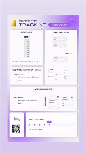 Bas Dohmen | ✨Progress Tracker Chart in Power BI Build a clean percent progress tracker with a native line chart, visual calculations, and error... | Instagram