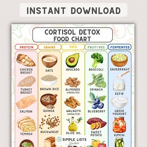 Cortisol Detox Food List Printable, Adrenal Support Grocery Guide, Stress Diet Chart, Cortisol Meal Planning PDF, Hormone Balance - Etsy