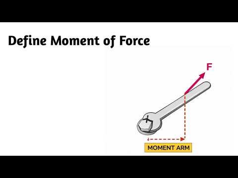 Define Moment of Force