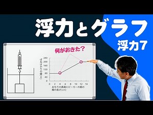浮力とグラフ （浮力7 発展編)