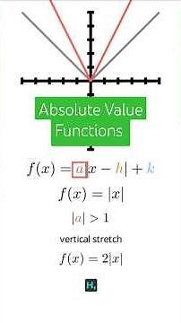 Absolute value functions explained #maths #absolutevalue #algebra