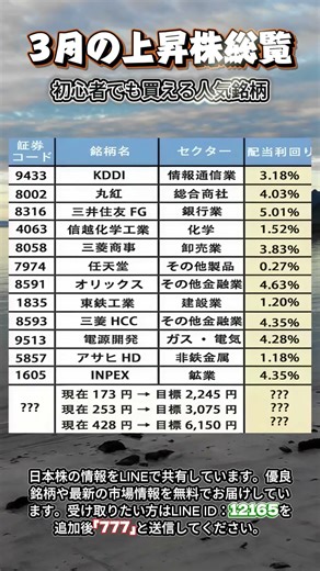 【知らないと損】40歳からでも資産5000万円を作れる新NISAの最強戦略#新NISA#資産運用#投資初心者#日本株#積立投資#老後資金#お金の勉強#資産形成#長期投資#FIRE