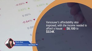 Income needed to afford a home in Canada in Sep 2022 #burnabyhomes #burnabyrealestate #vancouverrealestate #vancouverrealestatemarketing #vancouverrealestateagent #vancouver #vancouverrealtors #vancouverhomes #yvrhomes #realestateagent | Doris Gee & Phil Moore Real Estate Team | Facebook