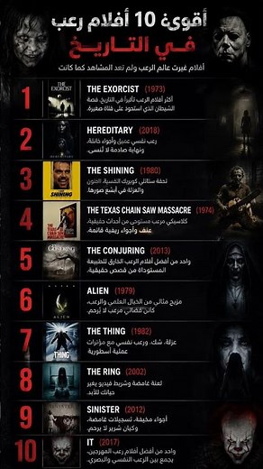 🔥 أقوى 10 أفلام رعب في التاريخ |لن تنام بعد مشاهدة هذه التحف المرعبة! 😱 #netflix #primevideo #series