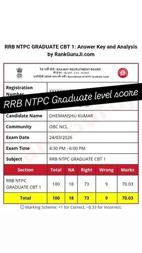 RRB NTPC Graduate level scorecard #rrb #rrbntpc
