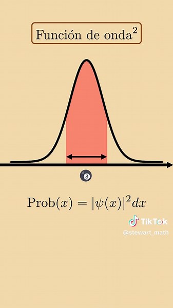 Mecánica Cuántica en un Minuto: Aprende Fácilmente