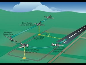 180° Accuracy Landing - Commercial PTS