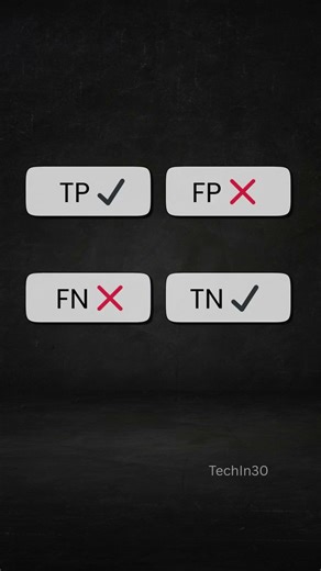 Confusion Matrix Explained in 30 Seconds 🤯