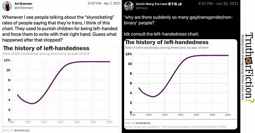‘The History of Left-Handedness’