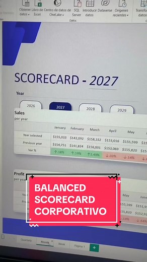 Crea un Balanced Scorecard en Power BI de manera fácil
