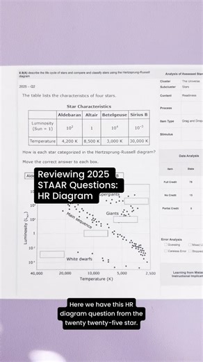 Brianne | The Crafty Science Teacher on Instagram: "Alright, let’s shift a little focus to the HR diagram to change things up from our force and motion posts. Generally this topic is pretty easy to teach. I do see on the lead4ward site the score was about 55 for this question. It can always be better so let’s look at some things to focus on to increase students understanding on the HR Diagram."