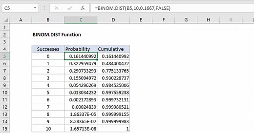 BINOM.DIST Function