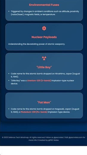 Warhead Technologies: Conventional Precision-Strike and Nuclear Payloads
