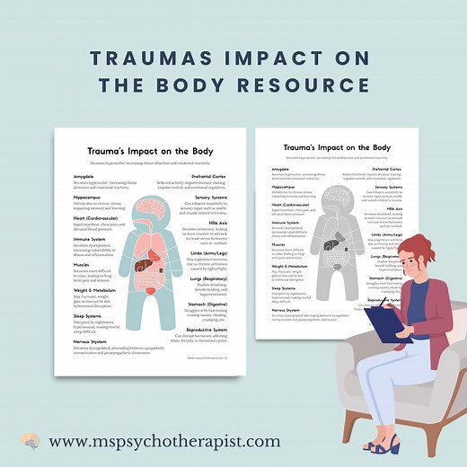 Trauma Impact on Body & Brain: Therapy Visual Aid (printable PDF) - Etsy