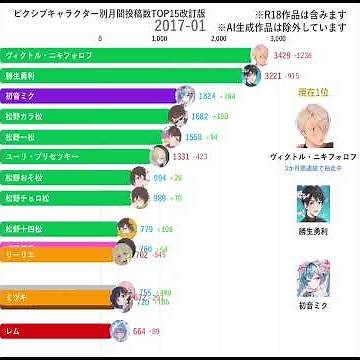 ピクシブキャラクター別月間投稿数TOP15改訂版
