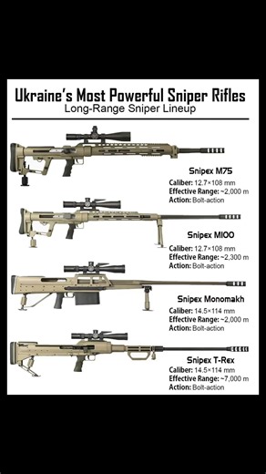 Ukraine’s Most Powerful Sniper Rifles 🇺🇦🔫 | Snipex Long-Range Comparison