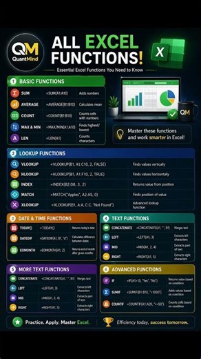 Essential Excel Functions You Must Know (Beginner to Advanced) #excel #shorts