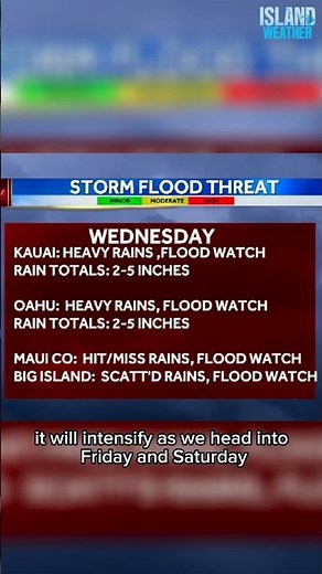 KONA STORM ALERT 🌧️