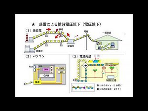 UPSについての簡単な説明