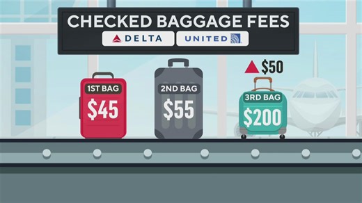 Delta joins the growing list of US airlines raising checked bag fees as jet fuel costs soar