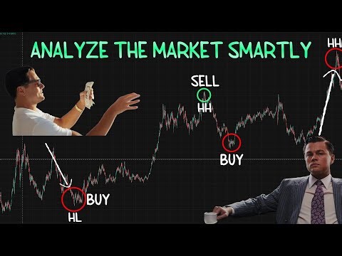 Smart Money Concept. Everything a beginner needs to know