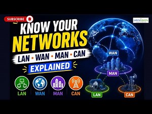 Know Your Networks: LAN, WAN, MAN & CAN Explained | Network Types in Cybersecurity
